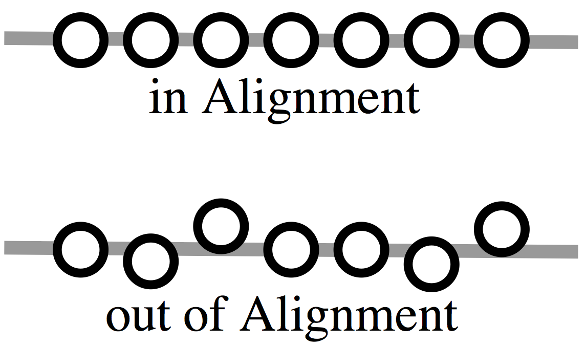 Alignment